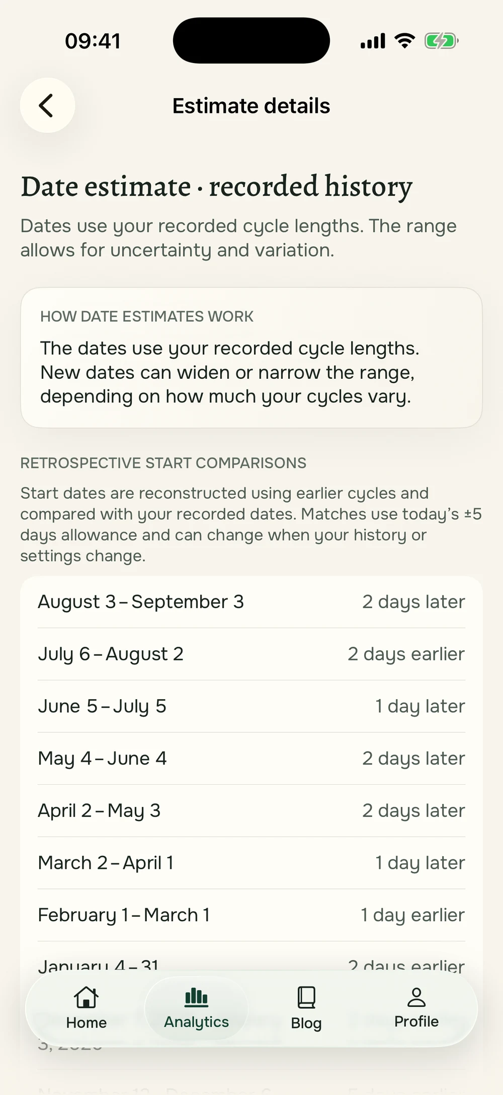 Ennakko — Inspect retrospective matches